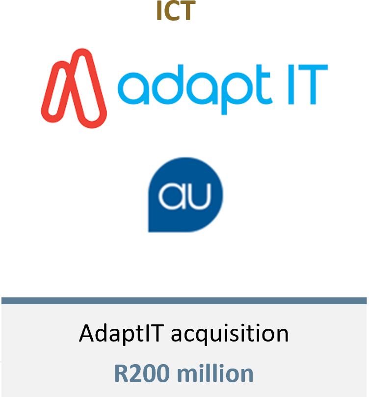 Acquisition of AdaptIT