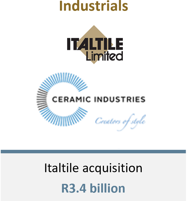 Acquisition of Italtile