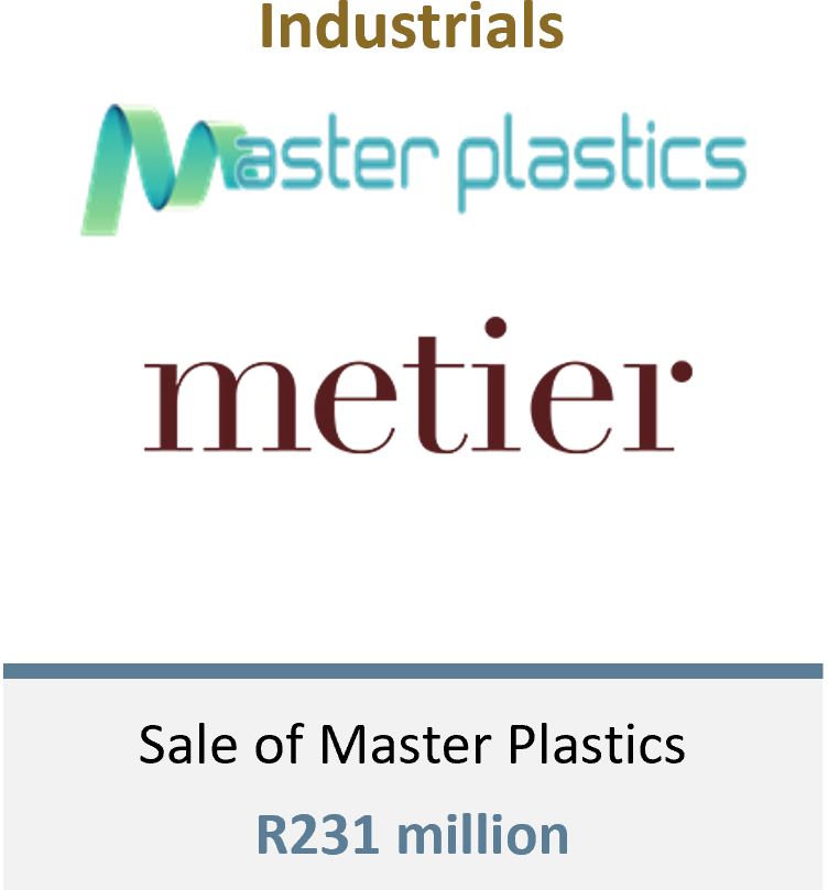 Sale of Master Plastics