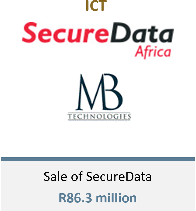 Sale of SecureData