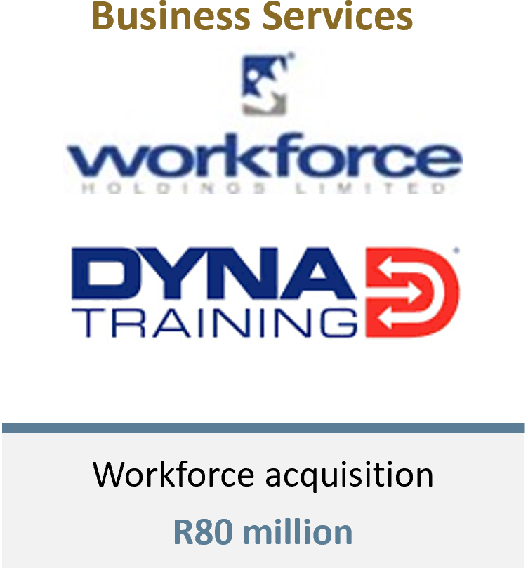 Acquisition of workforce